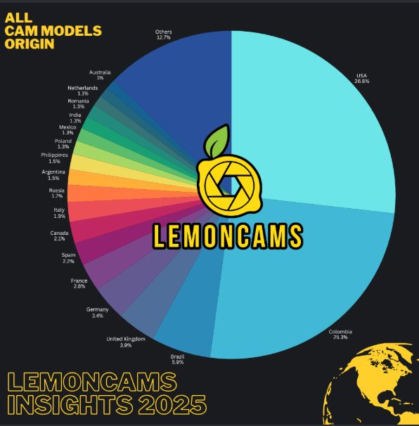 Lemoncams Camgirls